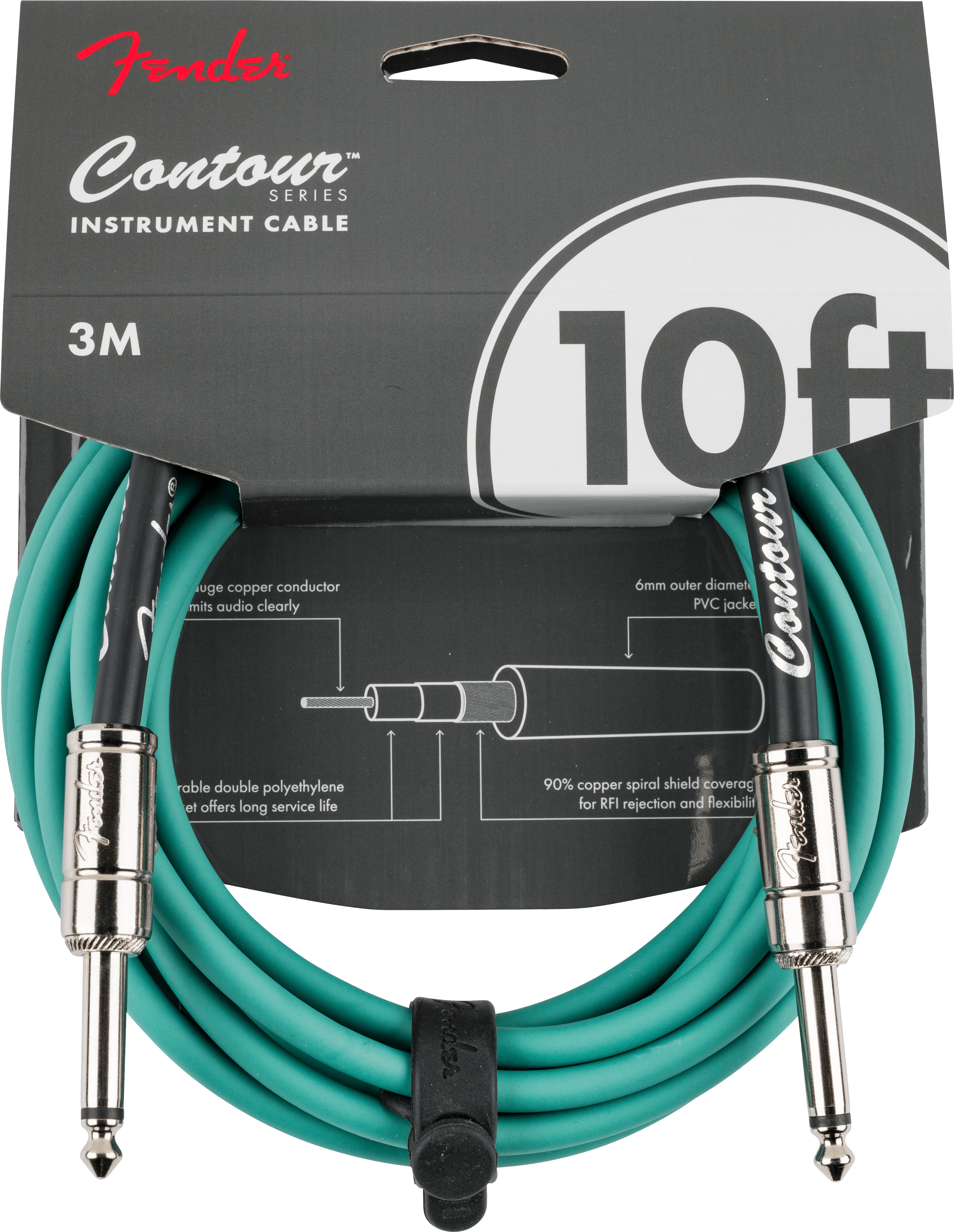Cables